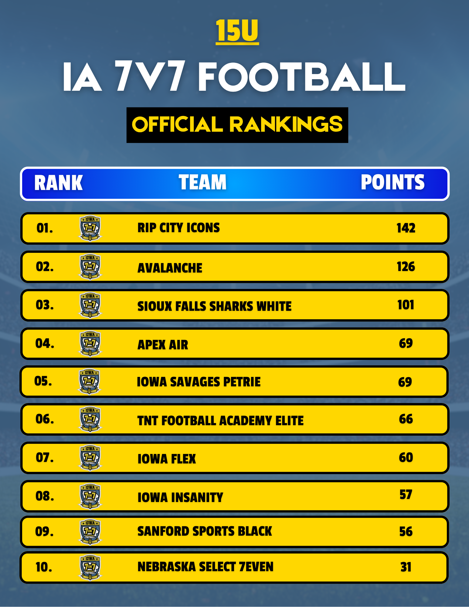 15U Rankings (1)